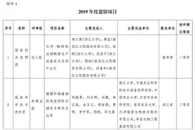国家三大奖初评结果公布，两项建议等级为自然科学一等奖图片