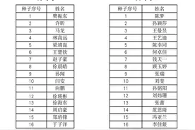 国乒奥运模拟赛名单出炉，女乒小将迎正名机会图片
