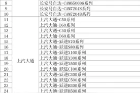 买一辆车政府最高补贴5000元！南京江宁区率先出台车市新政，拉动消费内循环图片