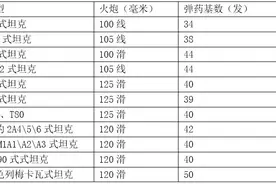 坦克的携弹量有限，会面临淘汰吗？图片