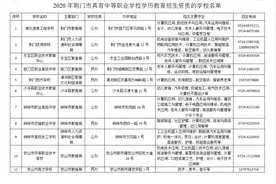 请认准！荆门公布11个有招生资格的中等职业学校！图片