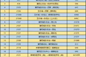 注意！富阳公交64条线路编码要调整啦！请相互转告！图片