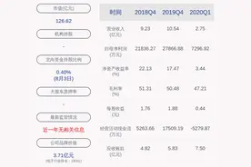 鸿远电子：公司6名董监高计划减持不超过283.7万股图片