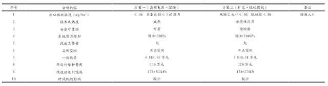 新疆压滤机的简单介绍