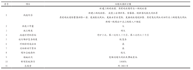 新疆压滤机