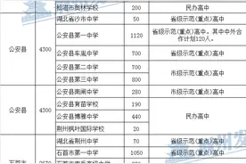 荆州市2020年普通高中录取最低控制分数线为335分图片
