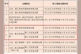 合并后的本科批志愿如何填报？2020年福建本科批院校最强报考攻略来了图片
