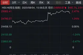 港股午后暴力拉升藏玄机：科技金融发力，美团再创新高，南向资金抢筹这些股票图片