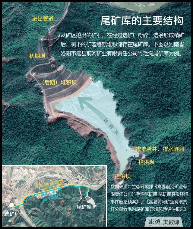 尾矿库闭库是什么意思