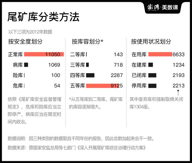 尾矿库闭库是什么意思