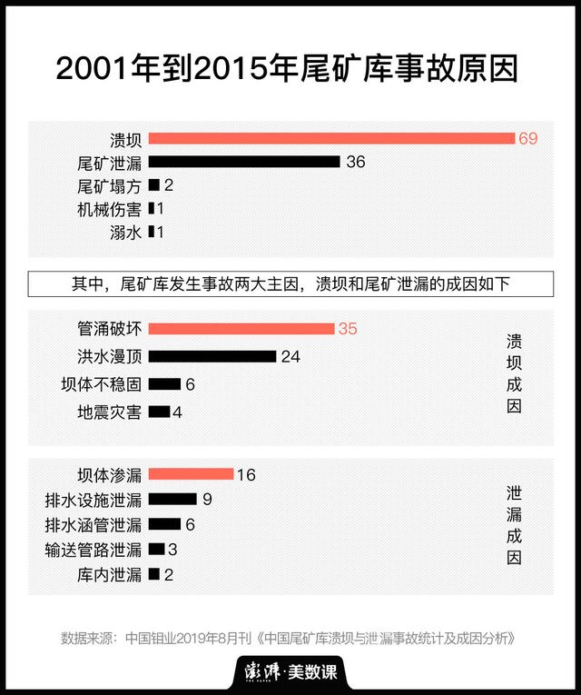 尾矿库的现状如何
