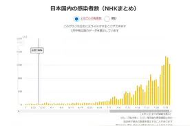 今年的盂兰盆节怎么过？日本人有点儿小纠结图片