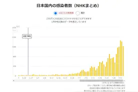 今年的盂兰盆节怎么过？日本人有点儿小纠结图片