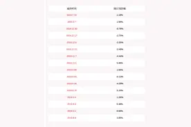 注意！景嘉微：实际控制人及部分董事、监事、高管拟合计减持不超过约1035万股图片