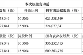 世联行：实控人将变更为珠海横琴国资委，明日复牌图片