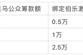 广州市爱德公益发展中心 | 后疫情时期，爱德广州诚邀您一起备战99！图片