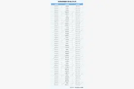 最高十年免税！国务院出台半导体八大优惠政策，中芯国际领衔的这些企业将受益图片