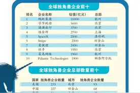 华兰疫苗成河南首家独角兽企业图片