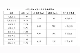12.69米！巢湖已回落至历史洪水位以下图片