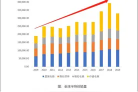 核心技术被盗？深圳两家存储芯片企业陷“泄密门”国产半导体崛起之路道远且阻图片
