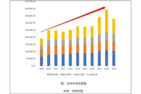 核心技术被盗？深圳两家存储芯片企业陷“泄密门”国产半导体崛起之路道远且阻图片