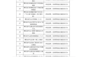 收藏！惠东新增182个抓拍点，专抓闯红灯、违停、压线等行为图片