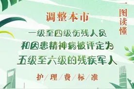 本市部分伤残人员和残疾军人护理费标准调整，一图看懂图片