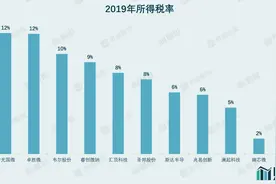 财说｜集成电路税收新政利好哪些个股？上市公司最新回应图片