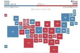 Flyover States/飞越州&Rust Belt/铁锈带图片
