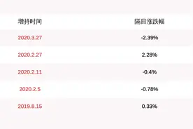 内蒙华电：华能结构调整基金累计增持公司股份11305万股图片