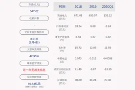 包钢股份：包头钢铁（集团）有限责任公司解除质押约26亿股图片