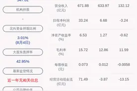 包钢股份：包头钢铁（集团）有限责任公司解除质押约26亿股图片