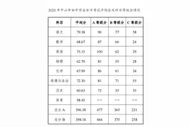 滚动｜中山三鑫中考成绩被屏蔽考生有18人图片