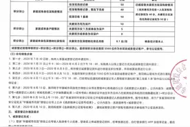 深圳新房摇号引入积分制，楼市新政前一度“离婚比结婚还多”图片