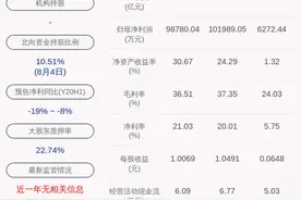 新鲜出炉！信维通信：2020年半年度净利润约3.29亿元，同比下降10.85%图片