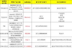 吸湿速干衣测评：亚瑟士、特步、匹克、361°样品涉嫌夸大宣传图片