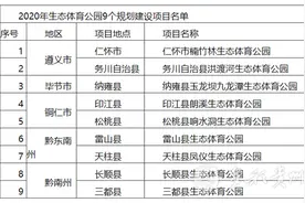 贵州这些生态体育公园你去过没？快来以运动之名打卡图片