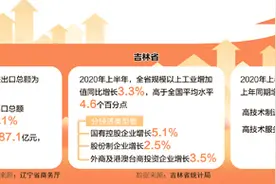 推动新时代东北全面振兴全方位振兴（议政建言）图片