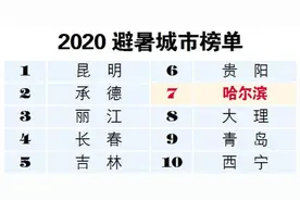 哈尔滨跻身中国避暑城市Top10图片
