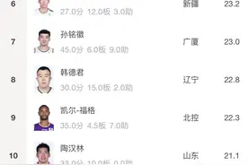 揭秘｜林书豪行不行？高阶数据可以告诉你答案图片
