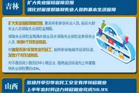 各地年度“to do list”清单上，就业稳居热搜话题TOP1图片