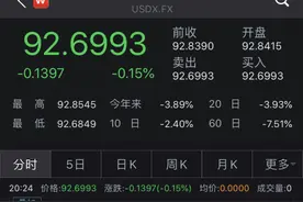 美元指数创近10年最大单月跌幅，全球储备货币地位会下降吗图片