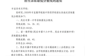 来了！2020年茂名市直属高中录取分数线公布图片