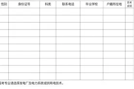 学完就有工作！鄂尔多斯生态环境职业学院培养特招80名大专生图片