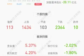 交易异动！葫芦娃：近3个交易日上涨33.1%图片
