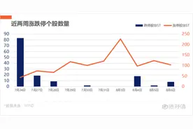 涨停复盘 | 军工成市场最强主线，北斗星通强势四连板图片