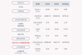 常山药业：近3个交易日上涨21.16%，目前未向美国直接出口肝素原料药图片