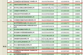 大商中原新城店领了稳岗补贴能否稳岗？人社局相关人员这样说图片