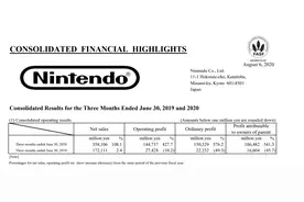 动物森友会单季销量破千万 任天堂季报盈利同比暴涨428%图片