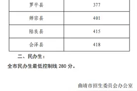 刚刚发布！曲靖市普高录取最低控制分数线出炉图片